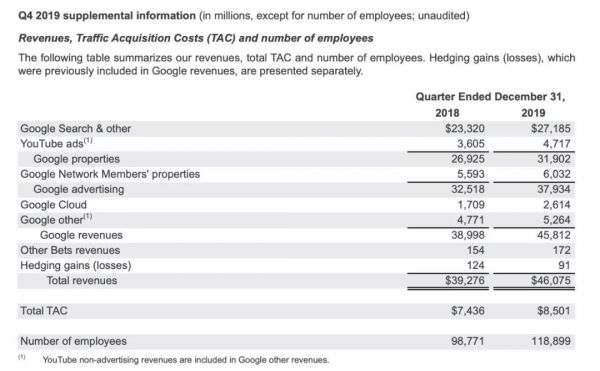 谷歌新一轮裁员,云计算部门50人首当其冲