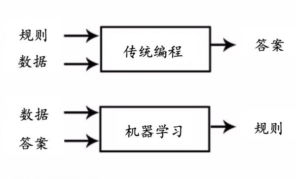Facebook前全球客户部合伙人揭秘15条广告法则