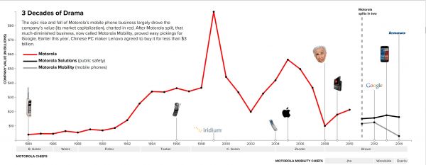 为折而“折”:摩托罗拉Razr真是完成度100%的手机吗?