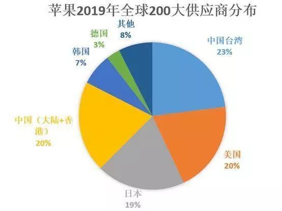 全球 iPhone 和 Switch 可能都将缺货了