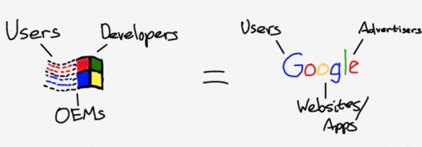 知名科技博主:Facebook的平台机遇