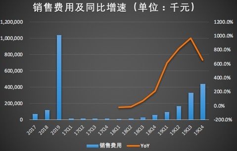 跟谁学2019全年营收21亿元,严重依赖前10名顶级讲师