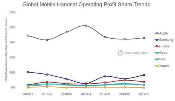 三星Galaxy Z Flip“翻车”:折叠屏手机慢些走,等等创新的魂