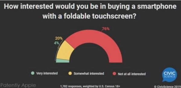 三星Galaxy Z Flip“翻车”:折叠屏手机慢些走,等等创新的魂