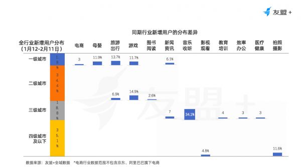 移动互联网“战疫”报告：办公通讯增长150%，旅游出行下降55%