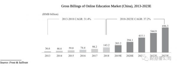 净利润一年翻十倍,跟谁学是下一个好未来吗?
