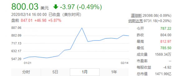 不被巴菲特看好的特斯拉,暴涨暴跌玩心跳,能否成为下一个苹果?