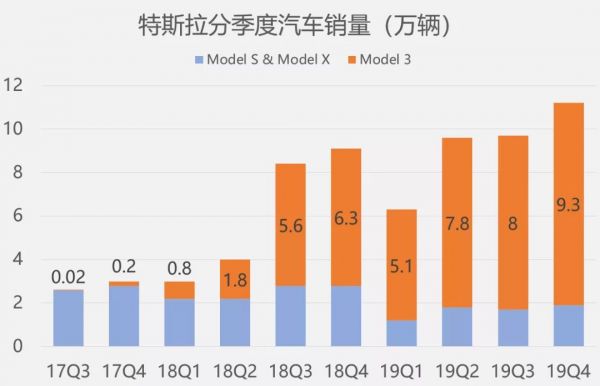 不被巴菲特看好的特斯拉,暴涨暴跌玩心跳,能否成为下一个苹果?