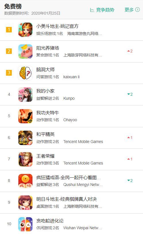 字节跳动会是2020年游戏行业最大的搅局者吗?