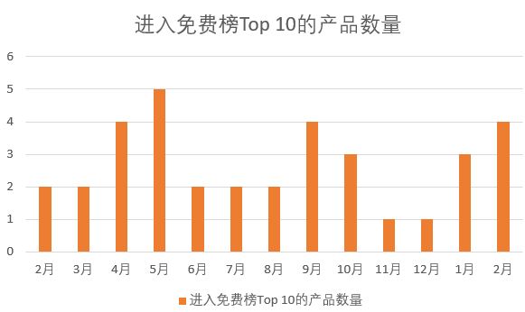 字节跳动会是2020年游戏行业最大的搅局者吗?