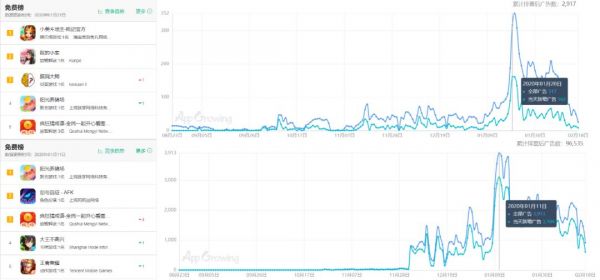 字节跳动会是2020年游戏行业最大的搅局者吗?