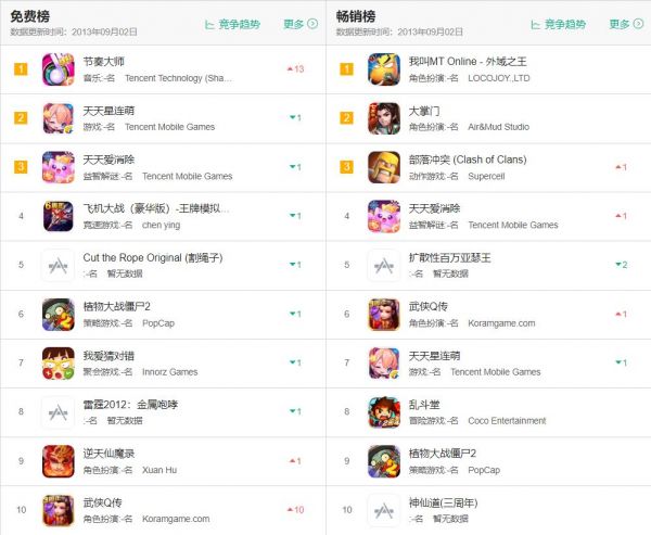 字节跳动会是2020年游戏行业最大的搅局者吗?