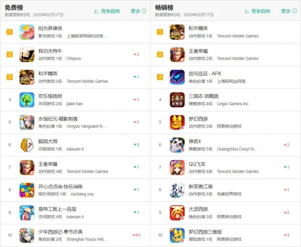 字节跳动会是2020年游戏行业最大的搅局者吗?