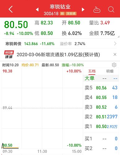 特斯拉宣布大消息,这几只股票“无gu”跌停