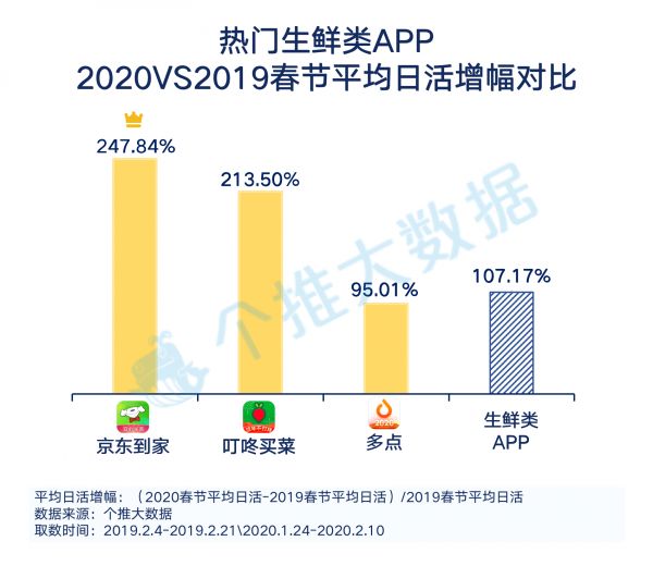“线上生活”报告：工作、教育、生活App哪家强？