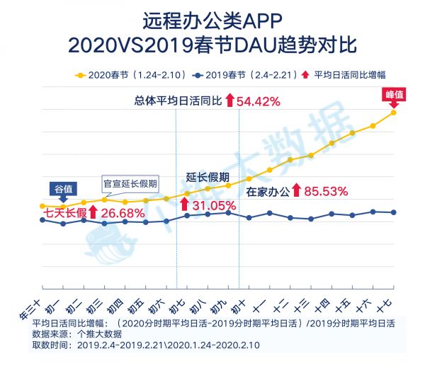 “线上生活”报告：工作、教育、生活App哪家强？