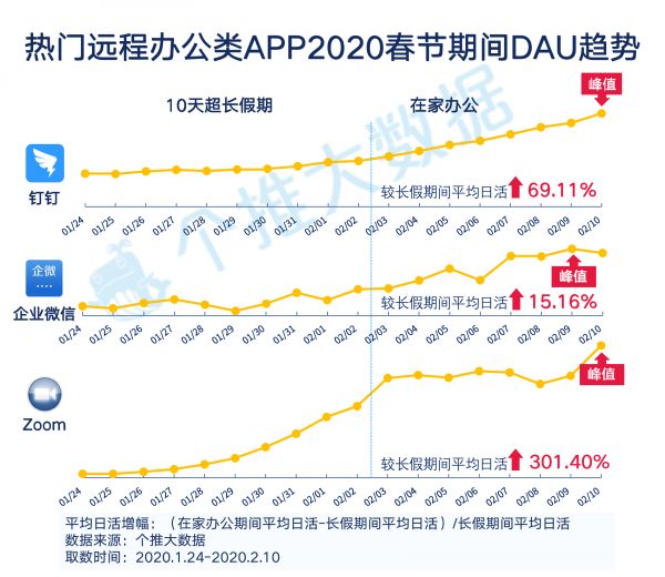 “线上生活”报告：工作、教育、生活App哪家强？