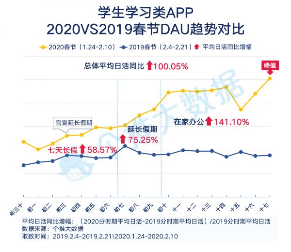 “线上生活”报告：工作、教育、生活App哪家强？