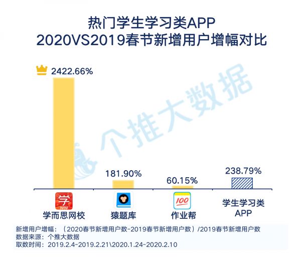 “线上生活”报告：工作、教育、生活App哪家强？