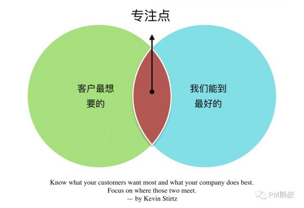 重新理解创业:一名创业者的中途复盘