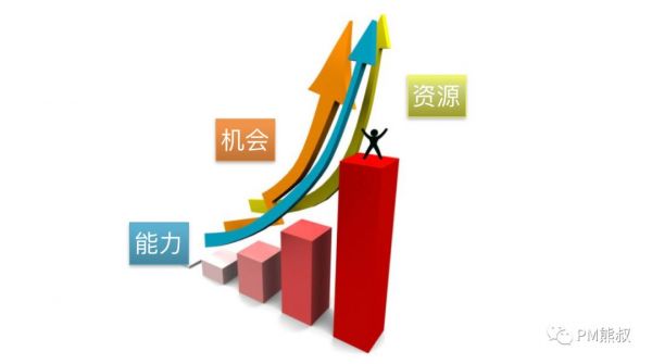 重新理解创业:一名创业者的中途复盘