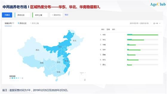 换一个角度看“养老”,基于大数据的养老市场预判和客户搜索行为分析