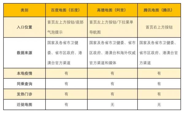 互联网公司的技术战疫,及格了吗