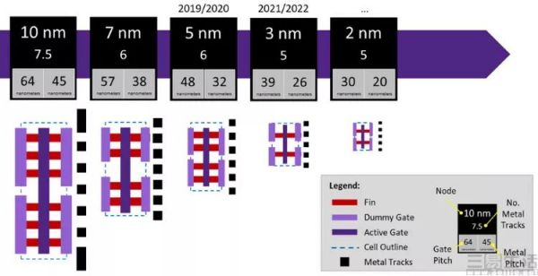 高通骁龙X60解析,第三代5G展示了怎样的未来