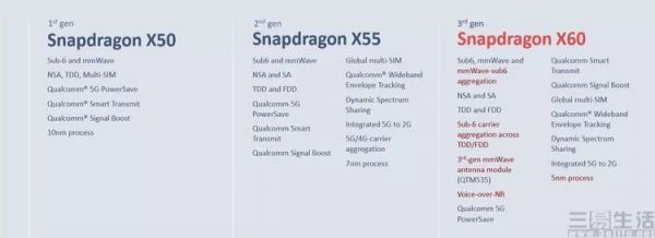 高通骁龙X60解析,第三代5G展示了怎样的未来
