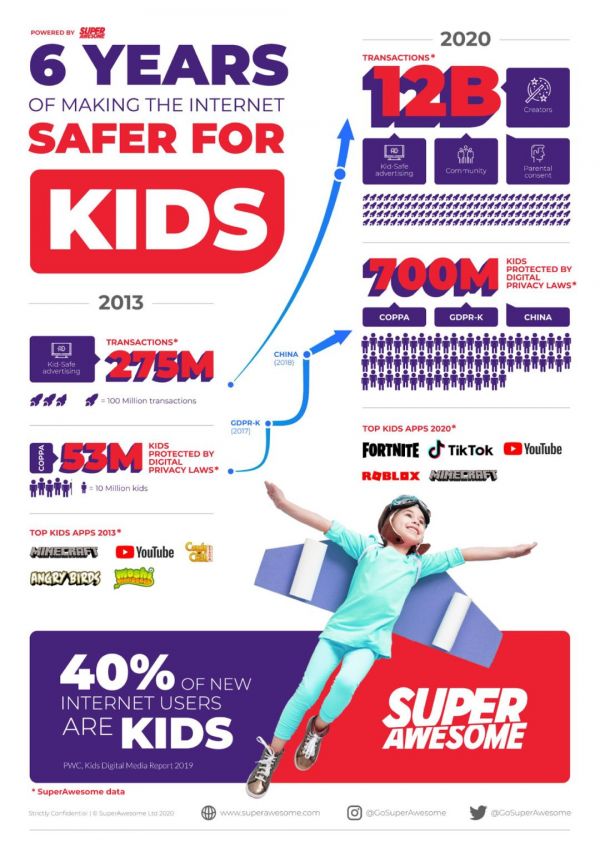 微软谷歌Netflix纷纷加码,少儿内容迎来新年新开局