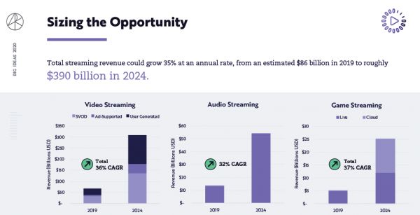 “BIG IDEA”颠覆性技术分析报告：2020年的11大科技趋势