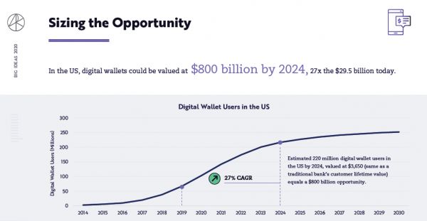 “BIG IDEA”颠覆性技术分析报告：2020年的11大科技趋势