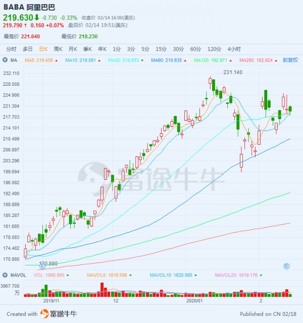 同是电商巨头,阿里巴巴和亚马逊,投资谁机会更大?