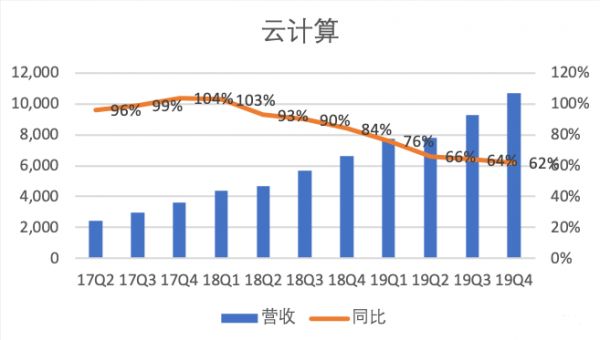 同是电商巨头,阿里巴巴和亚马逊,投资谁机会更大?