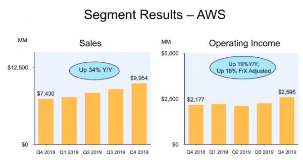 同是电商巨头,阿里巴巴和亚马逊,投资谁机会更大?