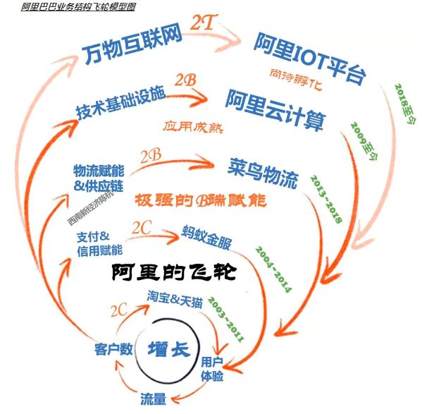 同是电商巨头,阿里巴巴和亚马逊,投资谁机会更大?