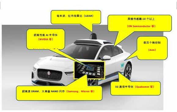 汽车半导体的瓶颈是什么?