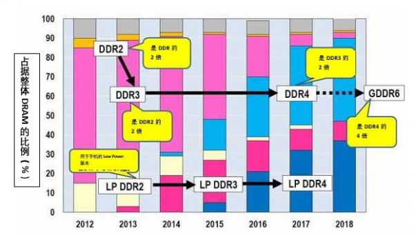 汽车半导体的瓶颈是什么?
