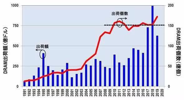 汽车半导体的瓶颈是什么?