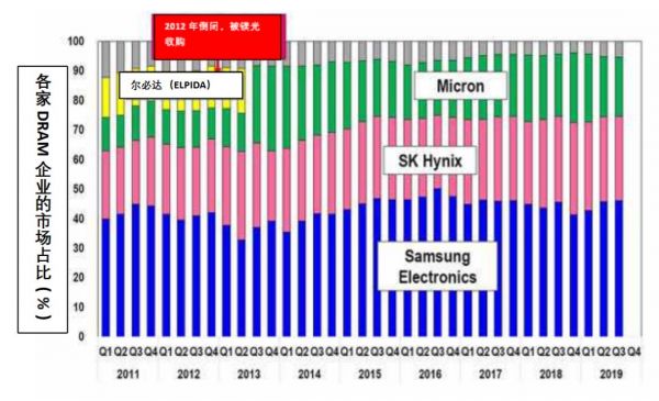 汽车半导体的瓶颈是什么?