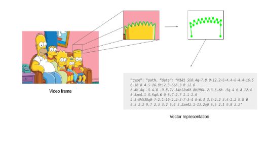 伏地魔没说过的话,AI 帮你实现,这届来自硅谷创新中心的新项目有什么亮点?