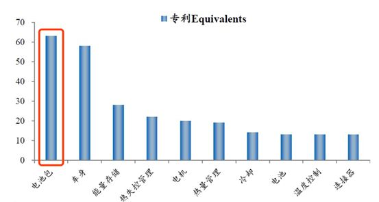特斯拉自造电池,国内新能源车压力大了?