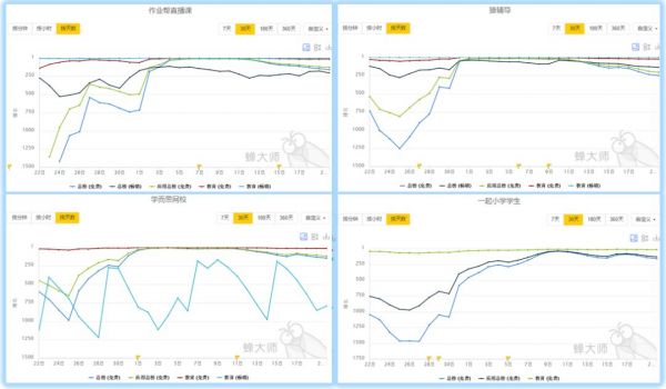 老师主播与神兽学生花式进阶,在线教育或迎黄金风口