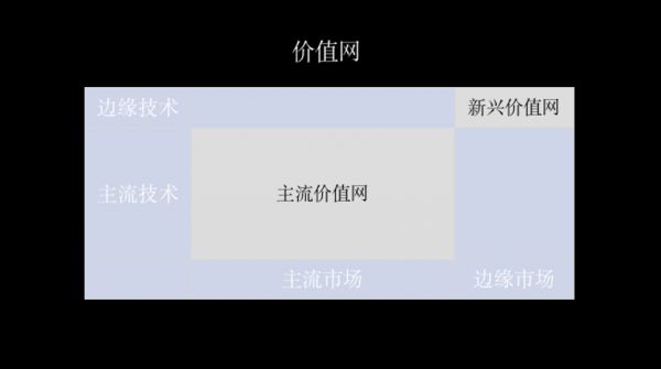 你殊死进攻,也拼不过巨头一个部门?王兴切了三刀后……