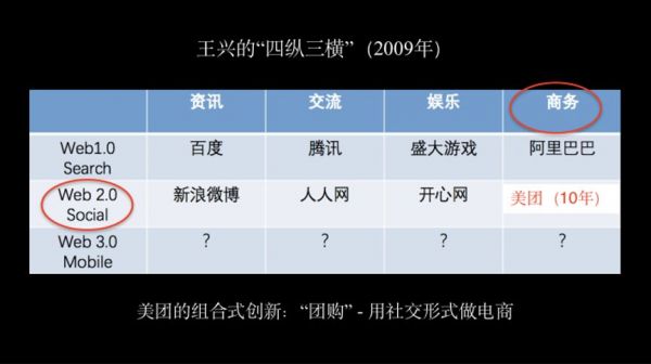 你殊死进攻,也拼不过巨头一个部门?王兴切了三刀后……