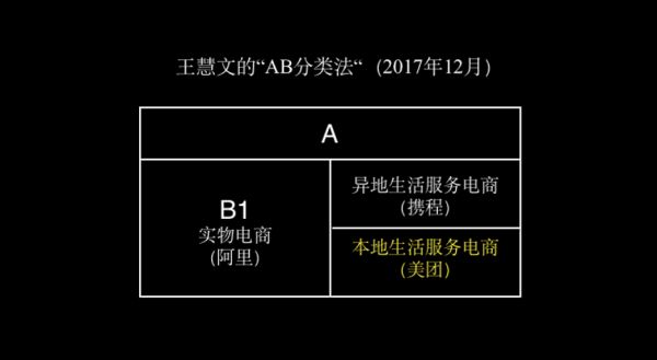 你殊死进攻,也拼不过巨头一个部门?王兴切了三刀后……