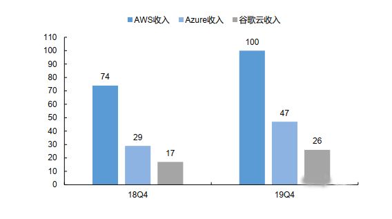 3年1.6亿美元,谷歌掀起游戏直播版权战,还是另有所图