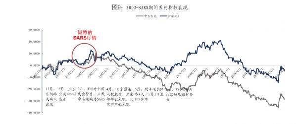 焦点分析 | 17 年前“非典”后重建:回暖、泡沫、报复性增长