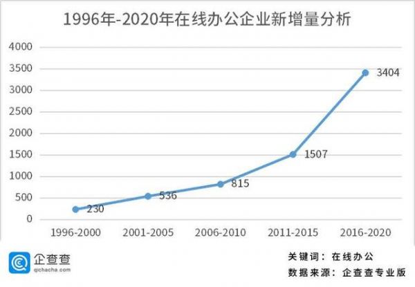 搜狐版「钉钉」上线,张朝阳打出「小E」这张牌