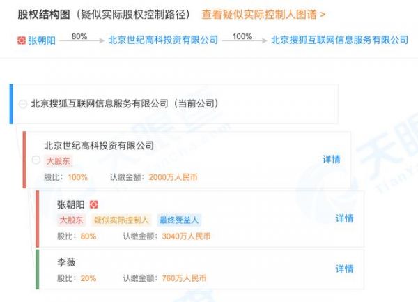 搜狐版「钉钉」上线,张朝阳打出「小E」这张牌
